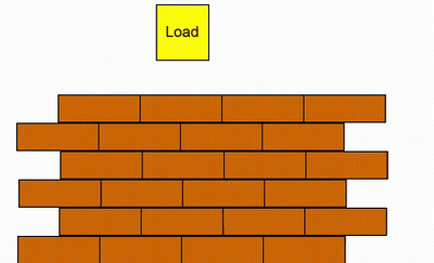 A Diagram Showing How Removing A Brick From A Wall Does Not Cause It To Collapse GIF