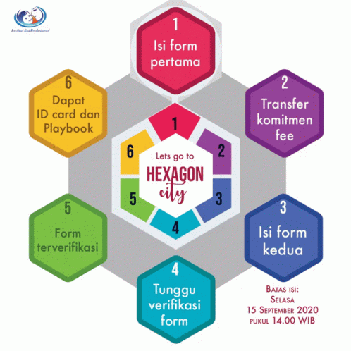 A Diagram Showing The Steps To Apply For Hexagon City GIF