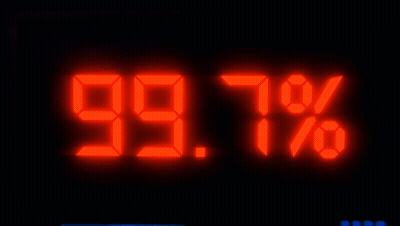 A Digital Display Displays The Number 99.8 Percent GIF
