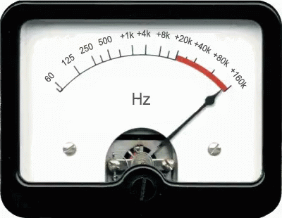 A Gauge With The Word Hz At The Top Of It GIF