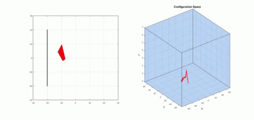 A Graph Showing A Configuration Space And A Cube GIF