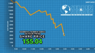 A Graph Showing A Share Price Of 37.40 GIF