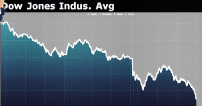 A Graph Showing The Dow Jones Indus. Avg GIF