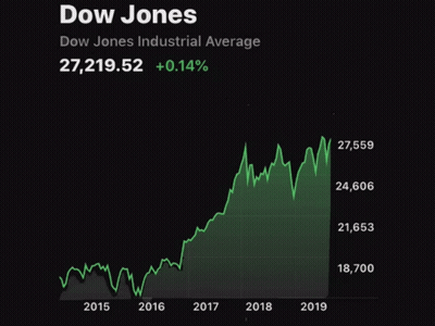 A Graph Showing The Dow Jones Industrial Average And A Cartoon Of Donald Trump GIF