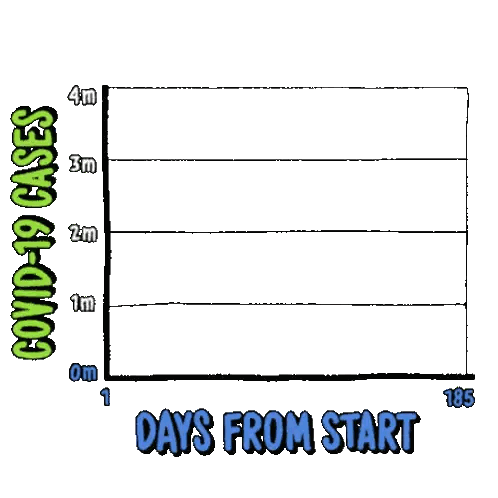 A Graph Showing The Number Of Cases Of Covid-19 Sticker