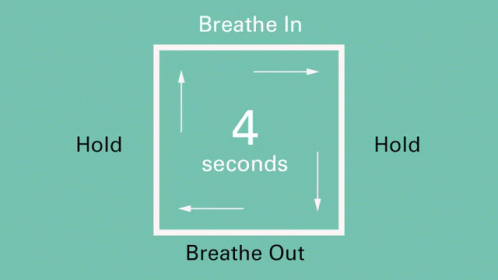 A Graphic Showing How To Breathe In And Out In 3 Seconds GIF