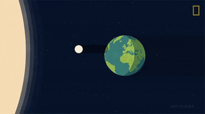 A Graphic Showing The Distance Between The Sun And Earth GIF