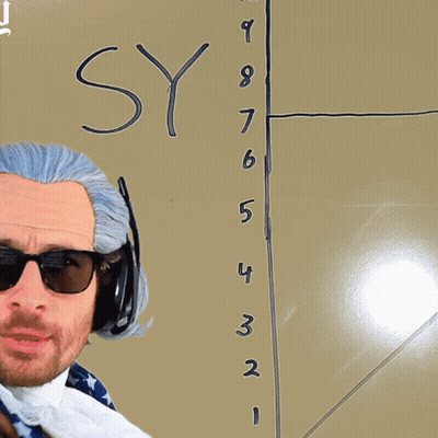 A Man In A Wig And Sunglasses Stands In Front Of A Chalkboard That Says Sybau GIF