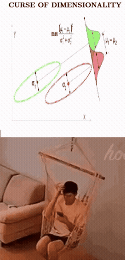 A Man Sits In A Hammock Next To A Drawing Of A Circle And The Words Curse Of Dimensionality GIF