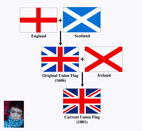 A Map Of The United Kingdom With Flags On It GIF