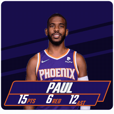 A Picture Of A Basketball Player Named Paul GIF