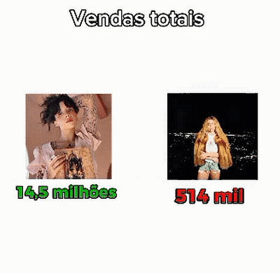 A Picture Of A Woman Next To A Picture Of A Woman With The Words Videoclipe Mais Visto GIF