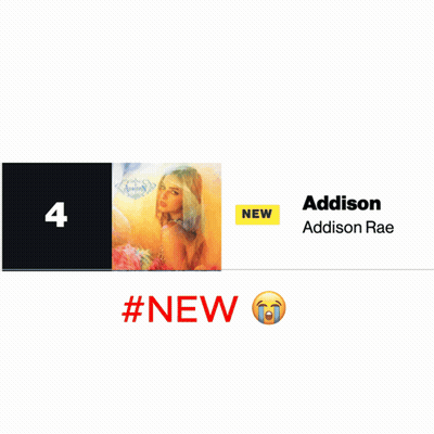 A Picture Of Addison Walking Down The Street With The Caption But My Fav Addison Was The Queen Of Pop ? GIF