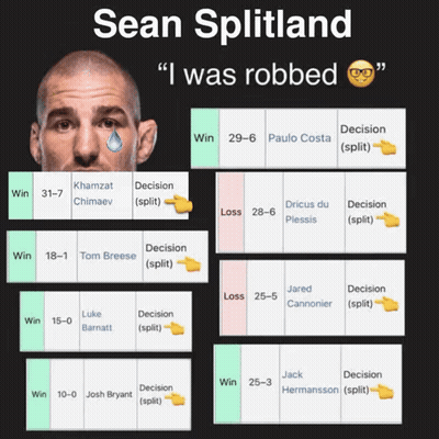 A Picture Of Sean Splitland With The Words " I Was Robbed " On The Top GIF