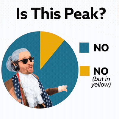 A Pie Chart That Says " Is This Peak " With A Man Pointing At It GIF