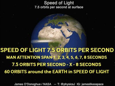 A Poster Explaining The Speed Of Light On The Earth GIF