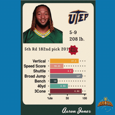 A Poster For Aaron Jones From Uep Football GIF