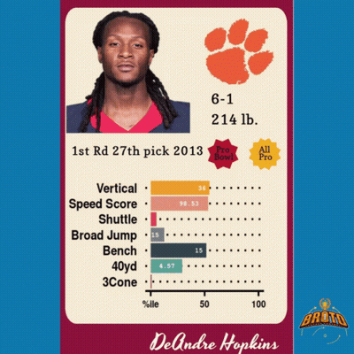A Poster Of Del Andre Hopkins With A Clemson Logo GIF