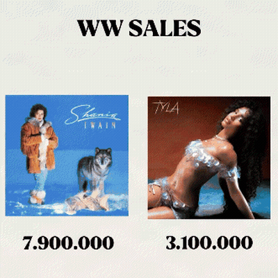 A Poster Showing Shania Twain And Tyla 'S Sales GIF