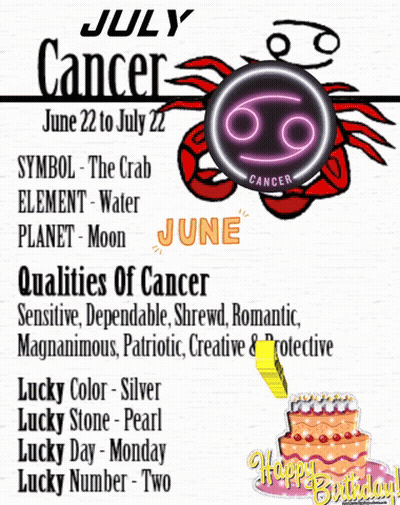 A Poster That Says July Cancer June 22 To July 22 And The Qualities Of Cancer GIF