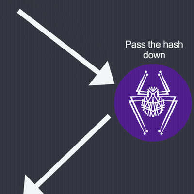 A Purple Circle With A Spider And The Words Pass The Hash Down Below It GIF