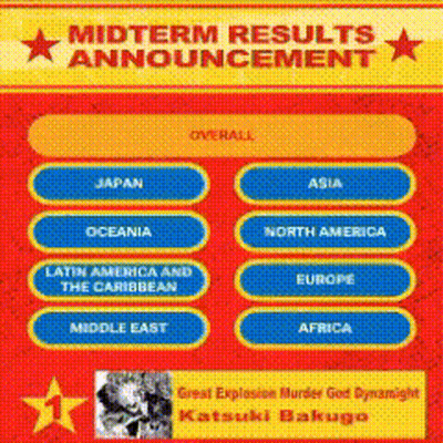 A Red And Yellow Advertisement For Midterm Results Announcement GIF