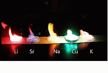 A Row Of Different Colored Flames With The Letters Li Sr Na Cu And K On The Bottom GIF