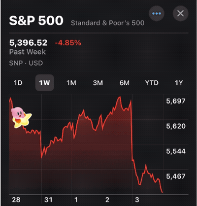 A S&p 500 Chart With A Pink Duck On The Bottom GIF