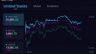 A Screen Shot Of The United States And Global Markets GIF