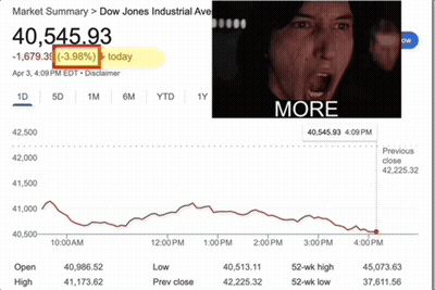 A Screenshot Of A Market Summary For Dow Jones Industrial Ave. GIF