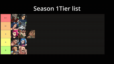 A Season 1 Tier List With A Bunch Of Characters GIF