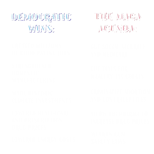 A Sign That Says Democratic Wins The Maga Agenda Sticker