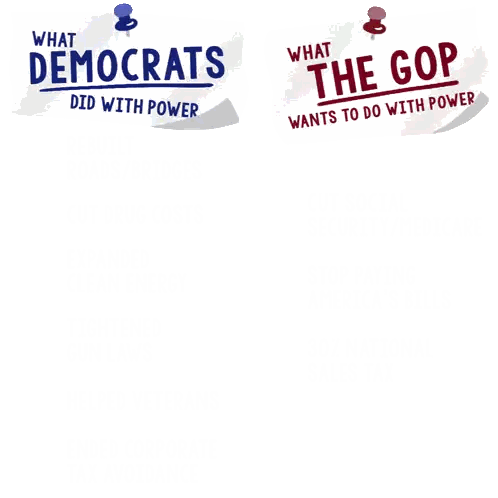 A Sign That Says What Democrats Did With Power Next To A Sign That Says The Gop Wants To Do With Power Sticker