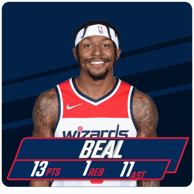 A Wizards Player Named Beal Has 13 Pts And 11 Assists This Season GIF