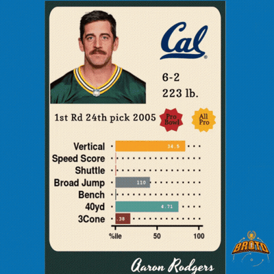 Aaron Rodgers Card GIF