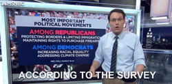 According To The Survey  GIF