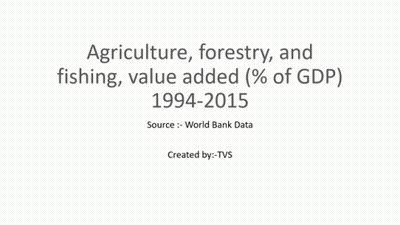 Agriculture Forestry And Fishing Value Added Map GIF