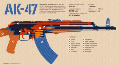 AK-47 Rifle Diagram GIF