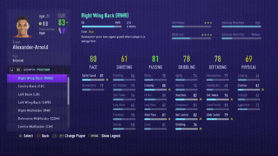 Alexander-Arnold Video Game Stats Screenshot GIF
