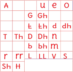 Alphabets Literacy GIF