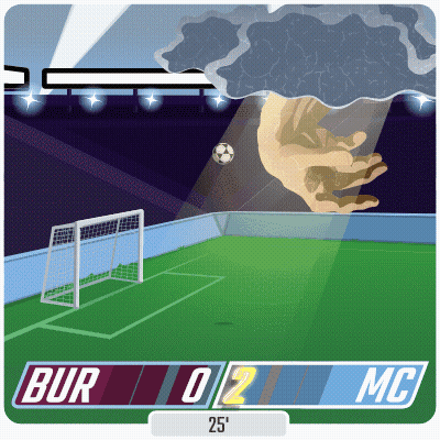 An Illustration Of A Soccer Game Between Bur And Mc With The Score Of 0-2 GIF