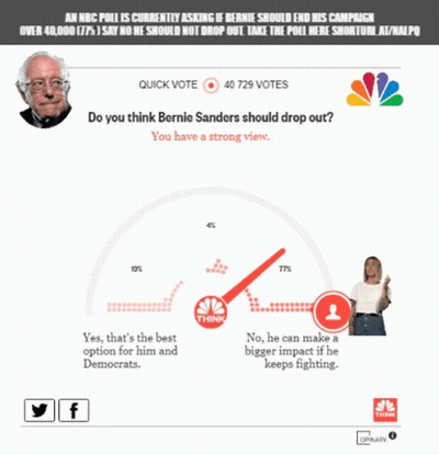 And When Everyone's Weekend At Bernie's Cartoon Scene GIF