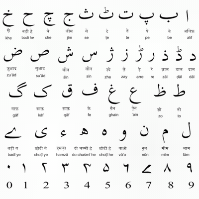 Arabic Letters And Numbers 0 Through 9 GIF