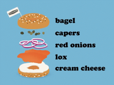 Bagel With Cream Cheese Ingredients GIF