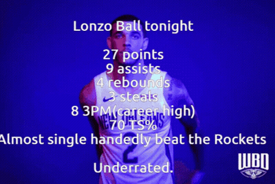 Basketball Player Holding Ball With Lonzo Ball Tonight GIF