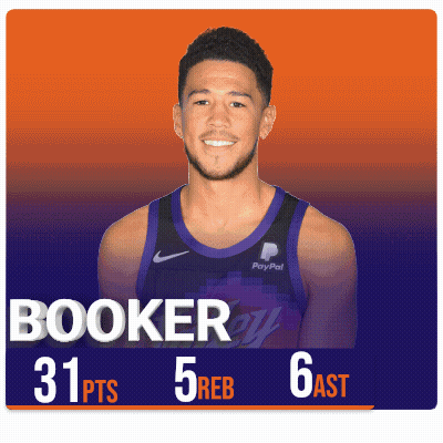 Booker Has 31 Pts 5 Reb And 6 Ast GIF