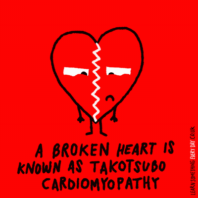 Broken Heart Speech Bubble What Did You Call Me GIF