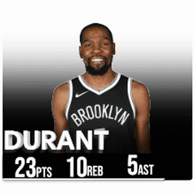 Brooklyn Nets Basketball Player GIF