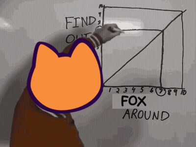 Cartoon Cat Drawing Graph Saying Find Out And Fox Around GIF