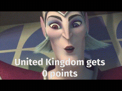 Cartoon Character United Kingdom Gets 0 Points GIF